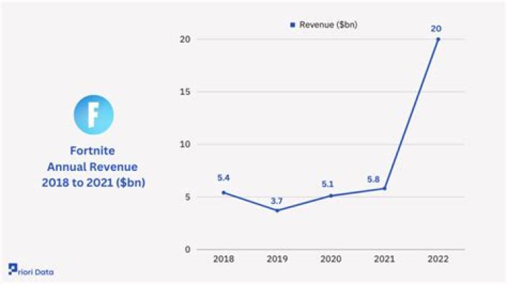 AB Net Worth & Earnings (2024)