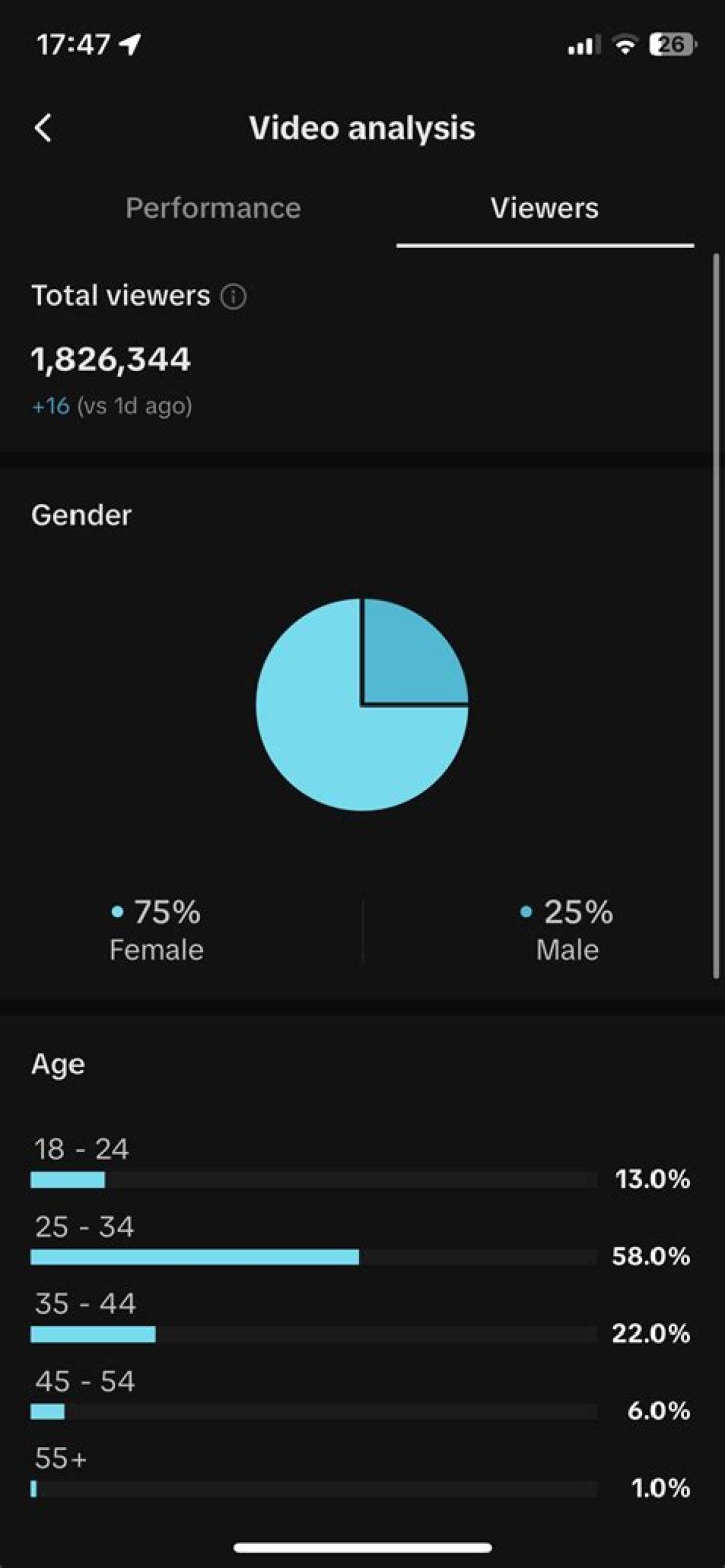 Arlo Youtuber overview