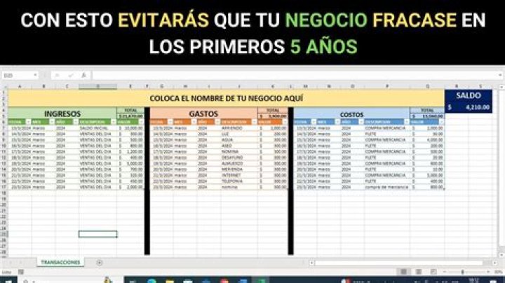 Cuánto gana PocoyoUnicef? Patrimonio, iIngresos, salario, ingresos en YouTube.