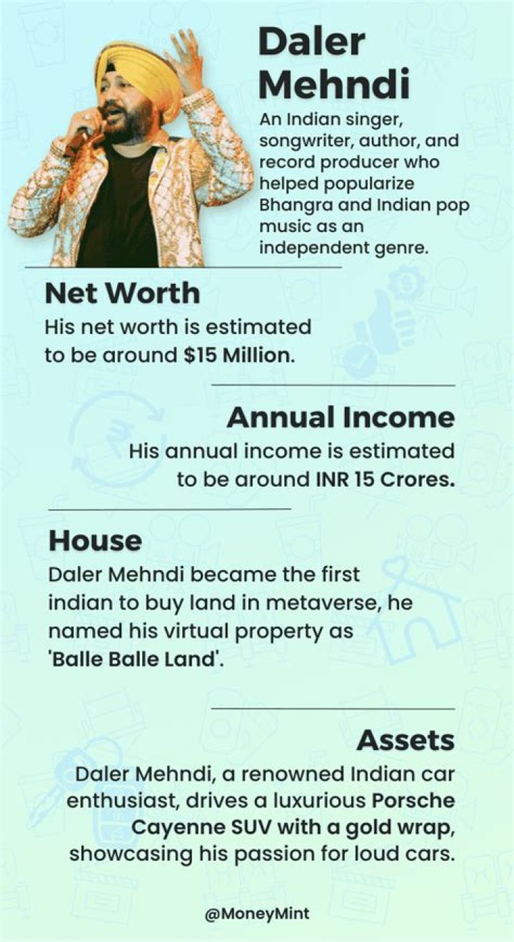 
How Much Money Does Daler Mehndi Make? Latest Income Salary
