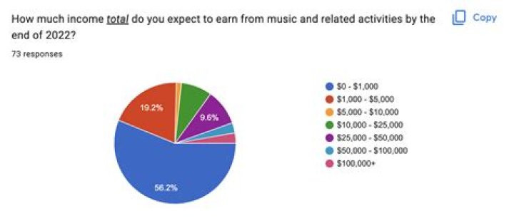 
How Much Money Does Pink (singer) Make? Latest Income Salary
