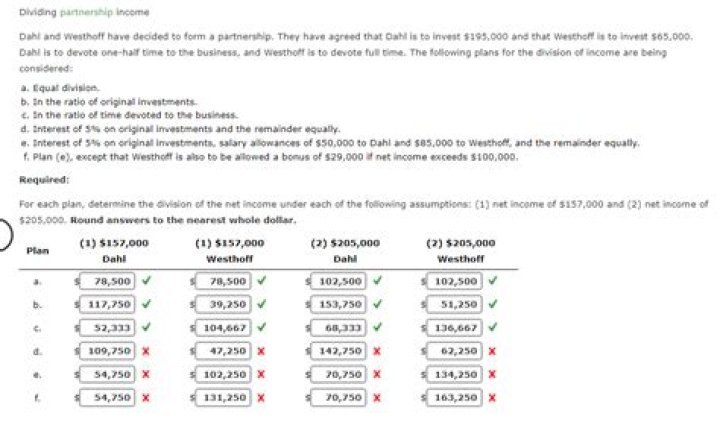 
How Much Money Does Roald Dahl Make? Latest Income Salary
