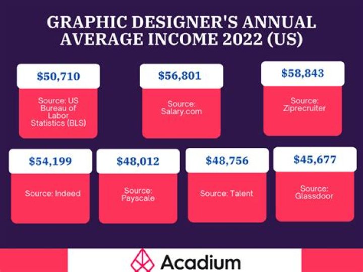 
How Much Money Does Ryan Adams Make? Latest Income Salary
