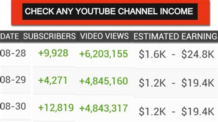 OKbaby net worth, income and estimated earnings of Youtuber channel