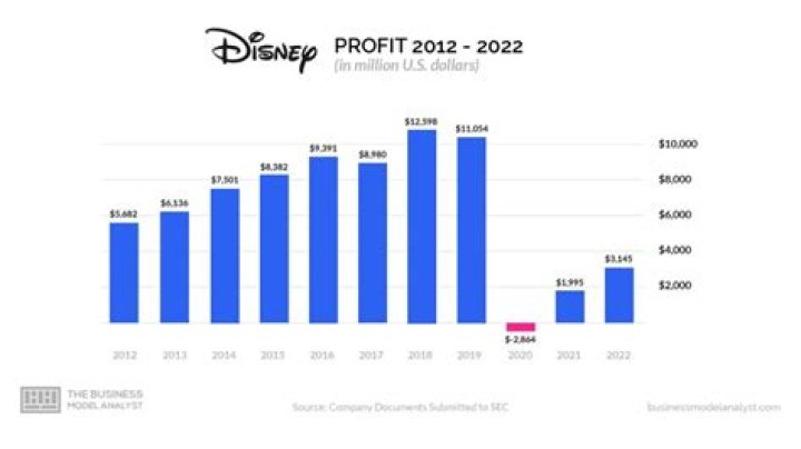 Popcorn Net Worth & Earnings (2024)