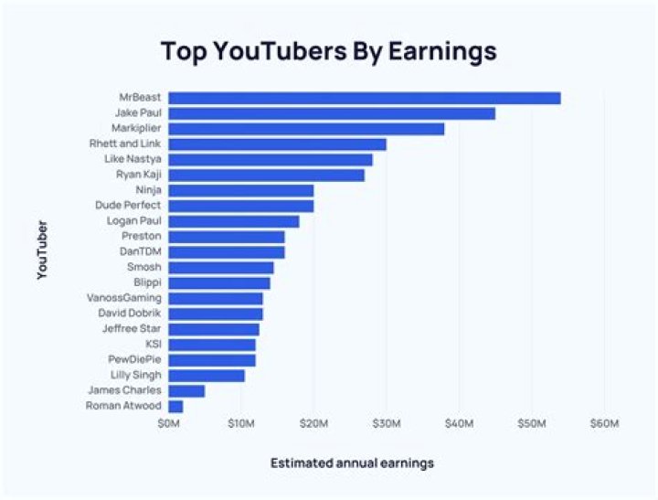 Ren net worth, income and estimated earnings of Youtuber channel
