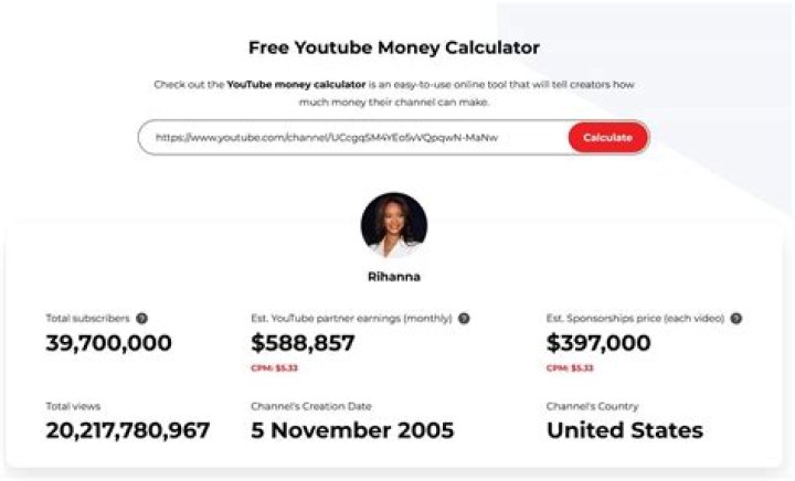 TopNotch Idiots net worth, income and estimated earnings of Youtuber channel