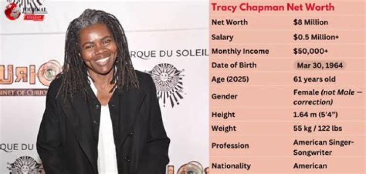Tracy Chapman net worth, income and estimated earnings of Youtuber channel