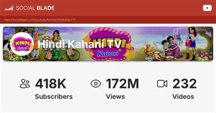 Webdunia Hindi video statistics